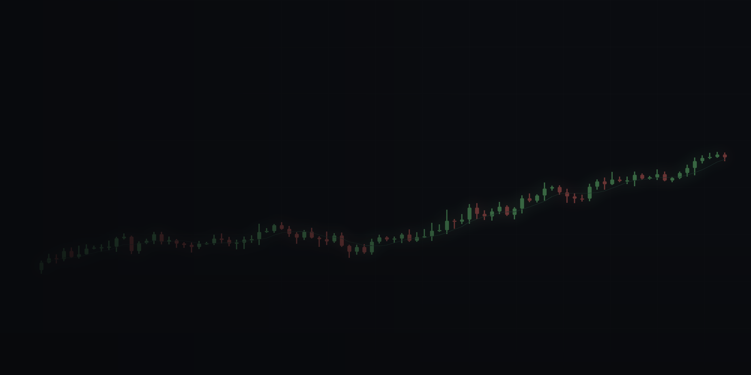 ConfluenceX premium dark chart hero